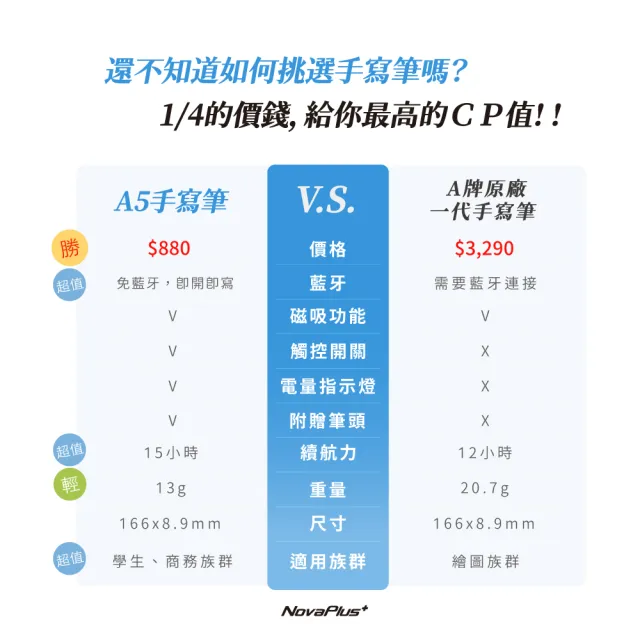 【NovaPlus】Pencil A5 防誤觸長續航手寫筆(入門款手寫筆首選)