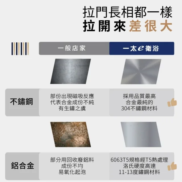 【ITAI 一太】一字三門連動淋浴門/強化玻璃/單邊開門(寬121-150x高190cm含安裝)
