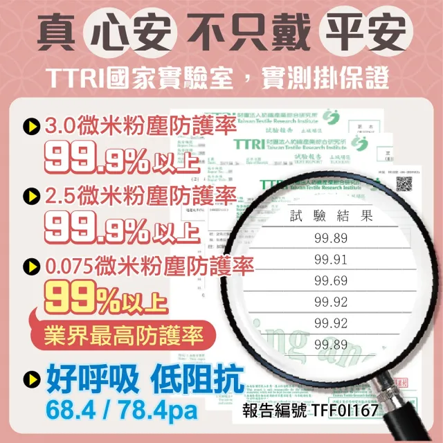 【MASAKA】台灣製高效防護成人4D口罩10片/盒 多種顏色可選(魚口立體口罩)