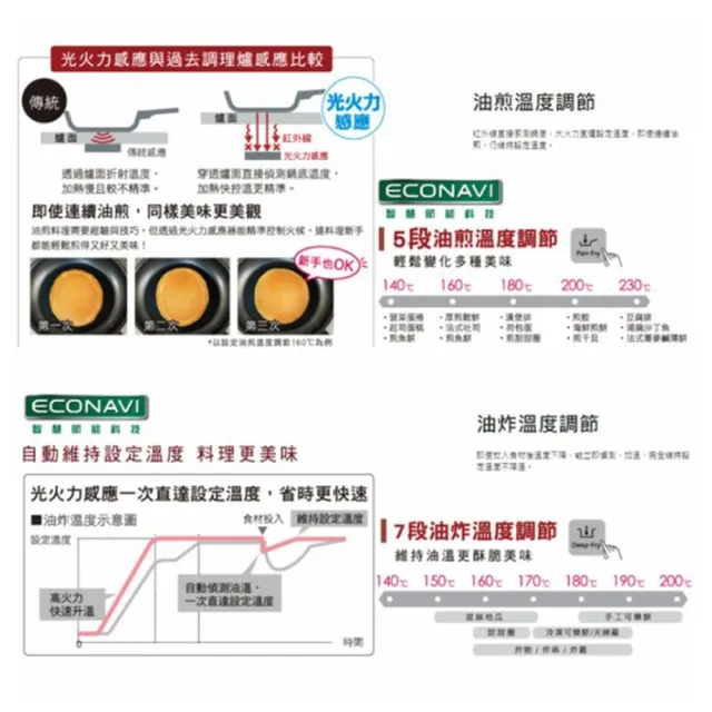 【Panasonic 國際牌】日本製 IH爐 感應爐(極致黑/珍珠白KY-E227E 不含安裝 強化餐具16件組)