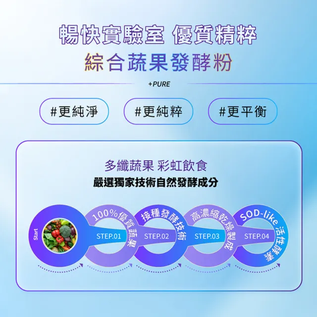 【YM BIOMED 陽明生醫】一家人益生菌EX 30包/盒 買3送1超值組(代謝進化 專利菌 藤黃果 蔬果精萃 纖暢)