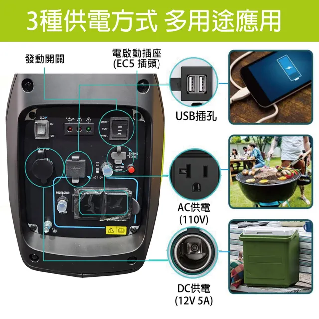 【TEXDON得世噸】電啟動 靜音發電機 4行程 GS2400iE 超輕量 發電機 2400W 露營戶外家用(露營 戶外 家用)