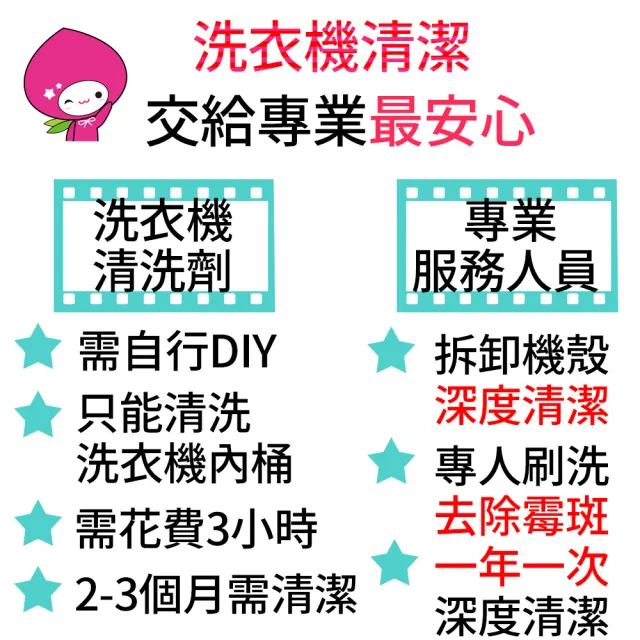 【好師傅居家清潔】直立式洗衣機清潔保養(全台適用)