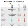 【smartmi 智米】P1空氣清淨機(適用5-9坪/小米生態鏈/支援Apple HomeKit/智能家電)三入組