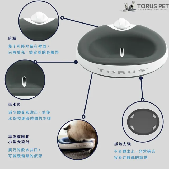 【紐西蘭Torus】藍色 純淨過濾自動供(水碗/免用電/汪/喵星人用/輕量便於攜帶)