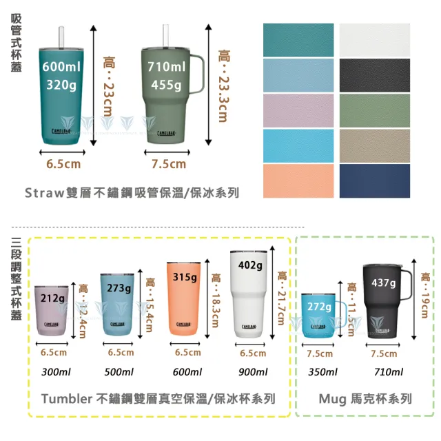 【CAMELBAK】600ml Tumbler不鏽鋼雙層真空保溫/保冰杯(真空保溫/保冰/霧面/美國CAMELBAK/防滑底座)