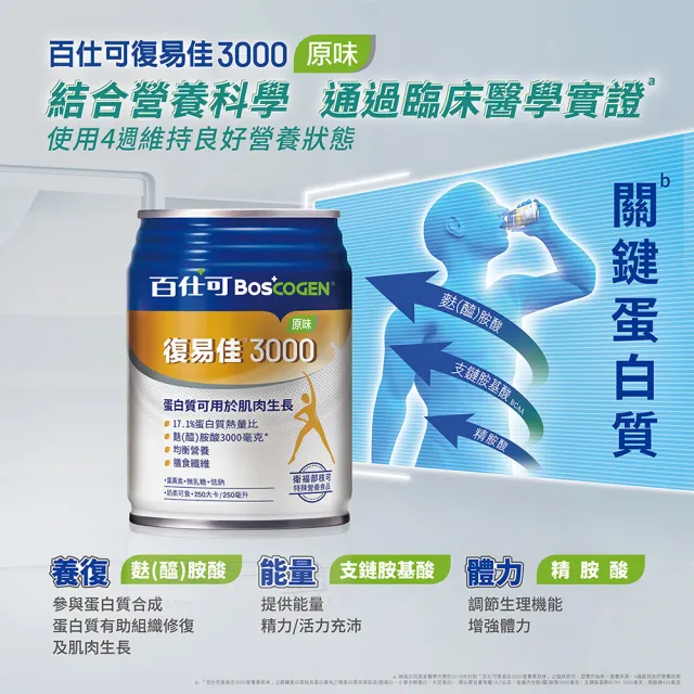 【Boscogen百仕可】復易佳3000原味特字號營養素 250ml*24入(臨床醫學實證 4週維持良好營養狀態)