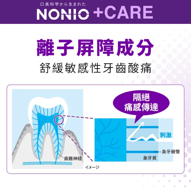 【LION 獅王】買1送1 NONIO終結口氣+care牙膏(130g)