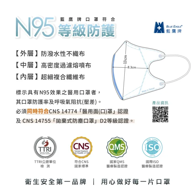 【藍鷹牌】N95立體型成人醫用口罩 多色綜合包 10片x2盒(10色各1片)