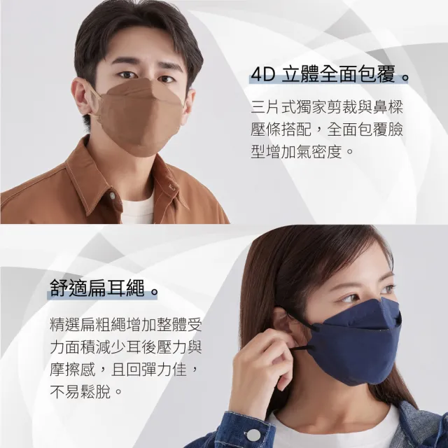 【藍鷹牌】N95 4D立體型醫療成人口罩 多色綜合包 30片x2盒(6色各5片)