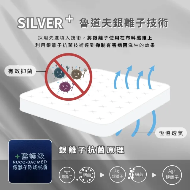 【GNITE】台灣製造 銀離子防瞞抗菌床包組or被套(3M吸濕排汗/高35cm 單人/雙人/加大/特大 均一價 多款任選)