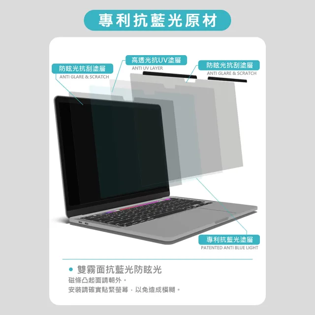 【AIDA】MacBook Air 2018-/Pro 13.3吋 超薄磁吸抗藍光片(德國萊茵TUV｜國際SGS認證)