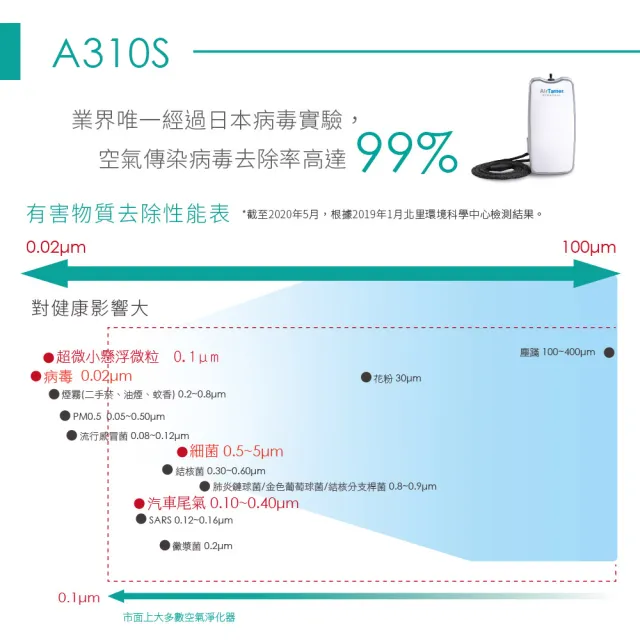 【AirTamer】五入組A310S-美國個人隨身負離子空氣清淨機(☆黑白兩色可選)