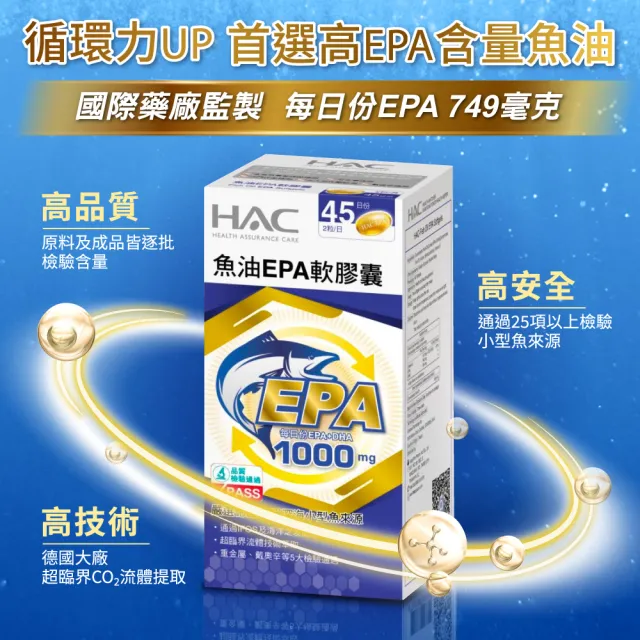 【永信藥品HAC】魚油EPA軟膠囊90粒(快樂魚油/ rTG /超臨界萃取/海洋之友認證)