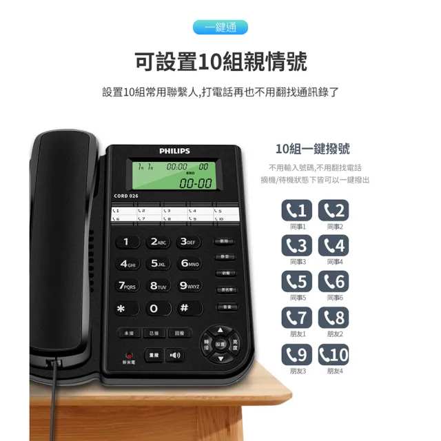 【Philips 飛利浦】超值2入組-來電顯示辦公有線電話(CORD026)