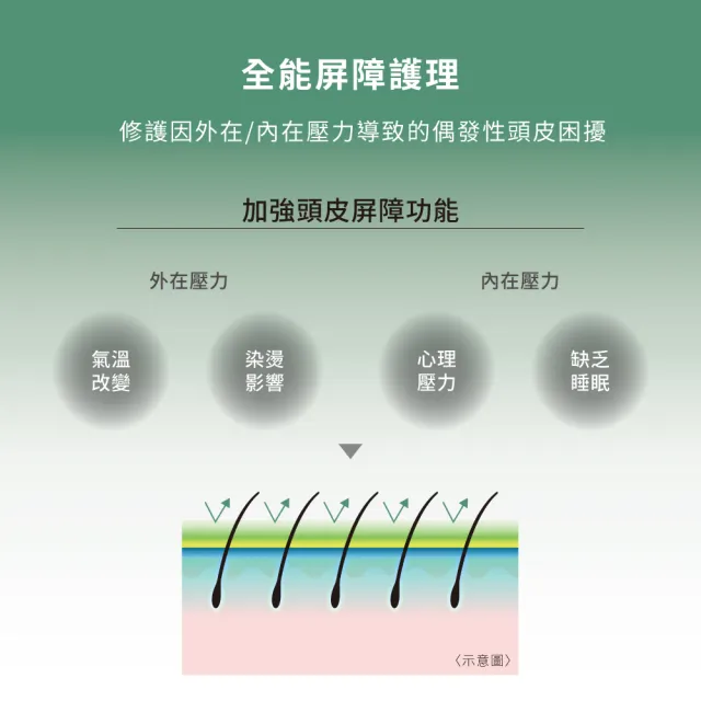 【資生堂專業美髮】優源舒活髮肌淨化精華 120mL(清新日安)