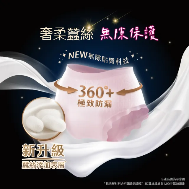 【Kotex 靠得住】晚安/抑菌/舒涼好眠褲 褲型衛生棉 箱購 M/L/XL(一般2片x18包/抑菌2片x16包/舒涼2片x12包)