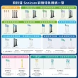 【Philips 飛利浦】Sonicare Pro專業清潔刷頭三入組-標準型-白HX6013/63