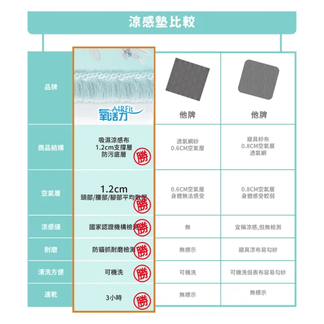 【日本旭川】AIRFit氧活力涼感空氣椅墊-2入-多色可選(座墊坐墊涼墊省電可水洗支撐)