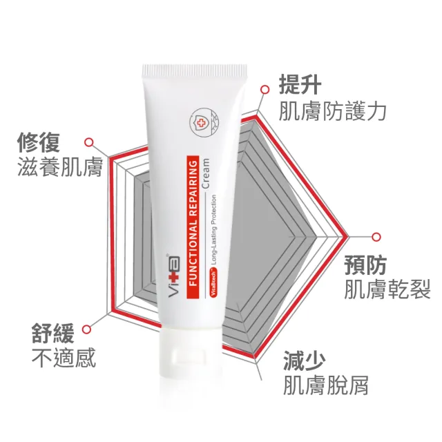 【Swissvita 薇佳】全能修復霜50g(居家必備萬用B5修復霜)