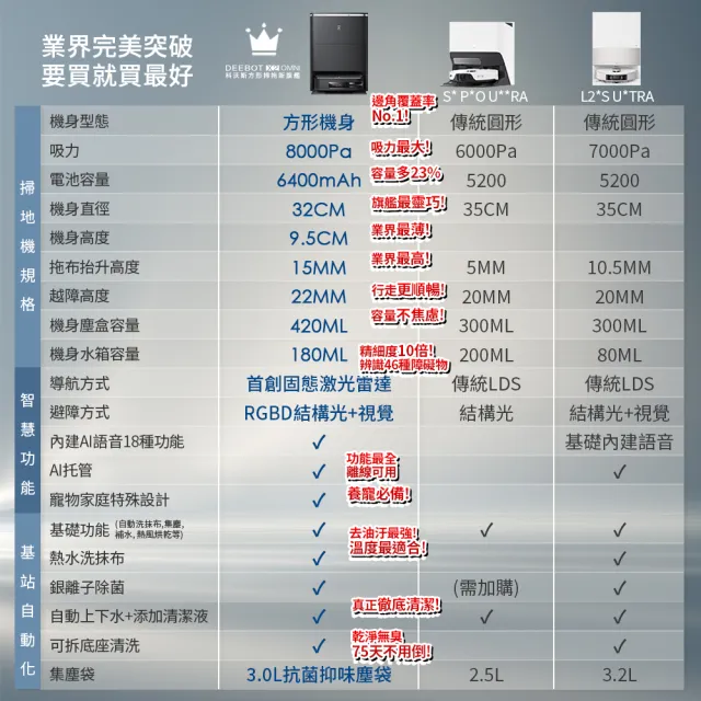 【ECOVACS 科沃斯】DEEBOT X2 OMNI全能方形旗艦掃拖機器人(分段集塵熱洗拖布/最強吸力/底邊角清潔)