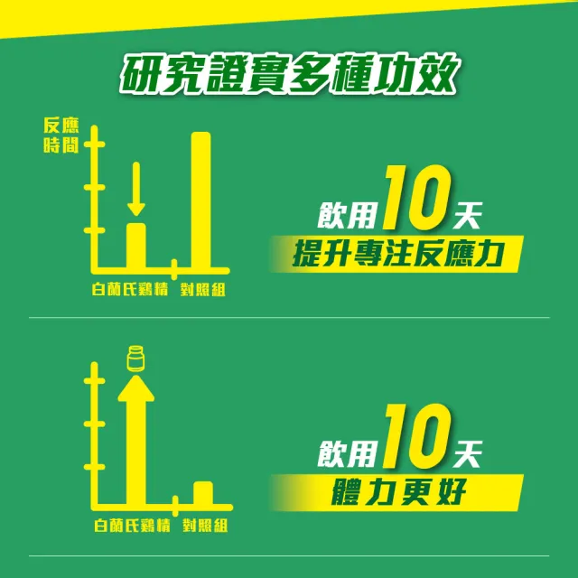 【白蘭氏】雙認證雞精禮盒 68ml*12入*1盒 共12入 劉冠廷代言 中秋禮盒送禮(含微分子肌肽 活力充沛思緒清晰)