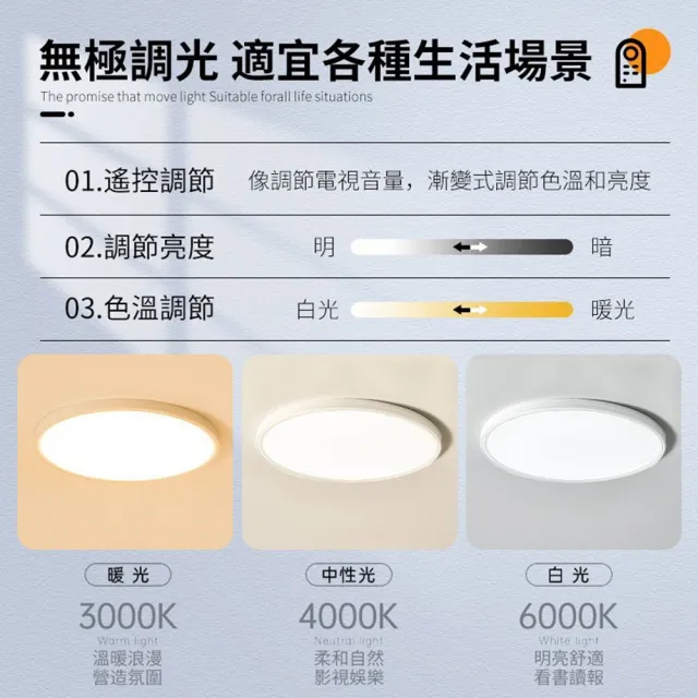 【聚美照明】吸頂燈 超薄led吸頂燈 50CM 5500lm 智能高亮款(超薄吸頂燈/防藍光護眼吸頂燈)