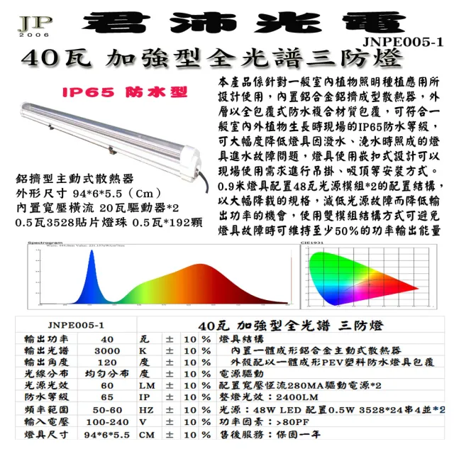 【JIUNPEY 君沛】3呎 40W 加強型光譜植物燈管 防水型雙排燈芯設計(植物生長燈 三防燈)