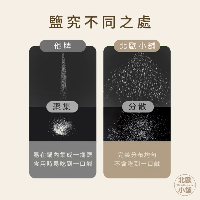 【WindHouse 北歐小舖】定量調味罐-180ml(密封/防潮/調味料/收納)