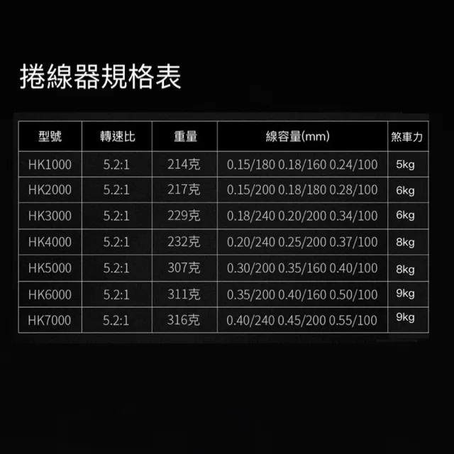 【RONIN 獵漁人】HK 2000型 紡車入門捲線器(紡車輪 釣魚 磯釣 海釣 船釣 池釣 溪釣 路亞)