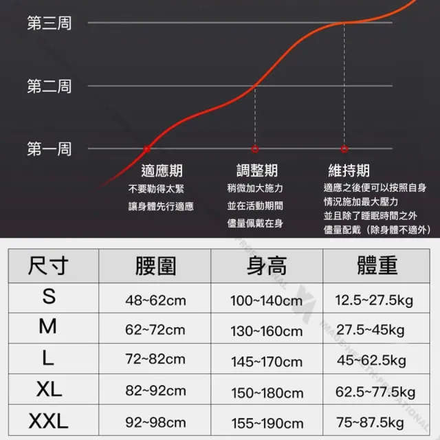 【XA】頂級仿生背部支撐帶-29(舒壓/姿勢/回歸/防駝背/特降)