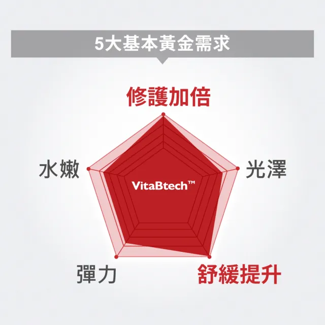 【Swissvita 薇佳】微晶3D全能乳霜60ml(清爽不油膩)