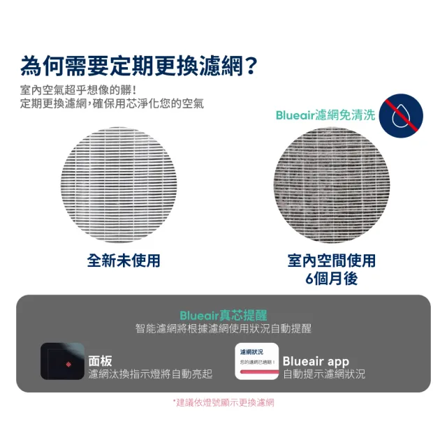 【瑞典Blueair】Blueair 7700系列專用智能濾網 適用機型7710i/7740i/7770i(Smart Filter)