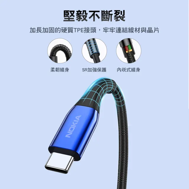 【NOKIA】1+1超值組P8200 Combo USB轉Type-C/Lightning 125 經典極速充電線組合包(送65W充電器組)