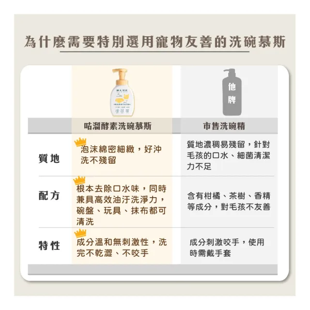 【GOODMO 歸毛家族】咕溜酵素洗碗慕斯400mL*4入(洗碗/洗抹布/洗玩具/酵素/寵物友善)
