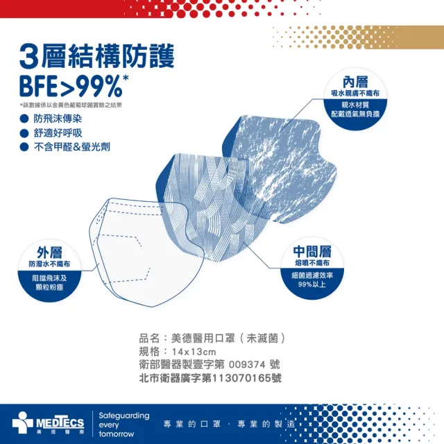 【MEDTECS 美德醫療】中華奧會 限量運動聯名3D醫用口罩 凱旋款 每盒5片(#2024中華奧會 #巴黎 #選手使用)