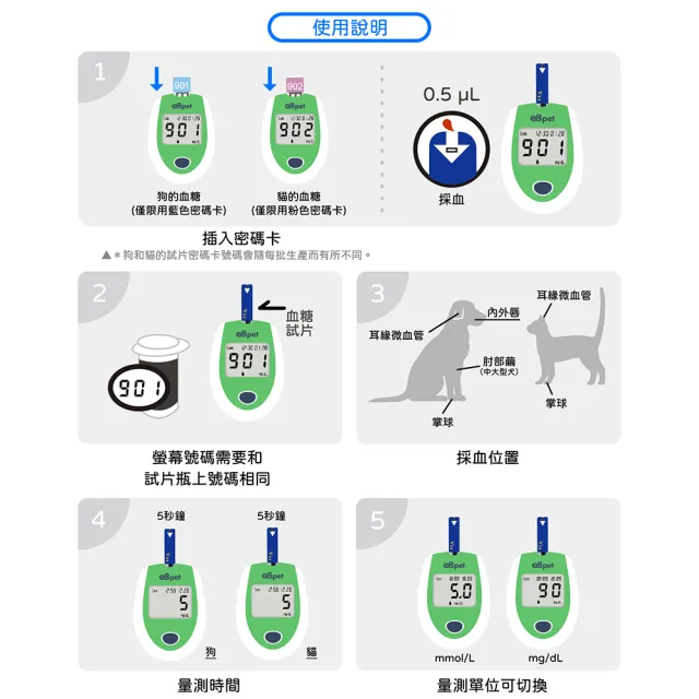 【eBmonitor醫必】eBpet 暐世醫必寵物血糖機套組(貓狗專用血糖機)