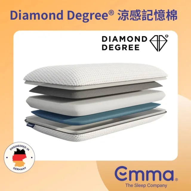 【德國Emma】Diamond石墨烯黑鑽床墊+黑鑽石記憶枕 贈保潔墊 雙人特大(歐洲獲獎最多獨立筒床墊 恆溫睡眠)