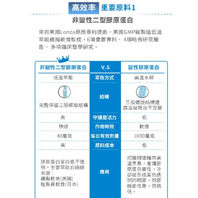 【樂關捷】醫研家UCII非變性二型膠原蛋白複方加強版(30天修護/每盒30粒)
