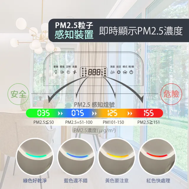 【IRIS OHYAMA 愛麗思歐雅瑪】日本IRIS PM2.5 空氣清淨除濕機12L(IJC-H120)