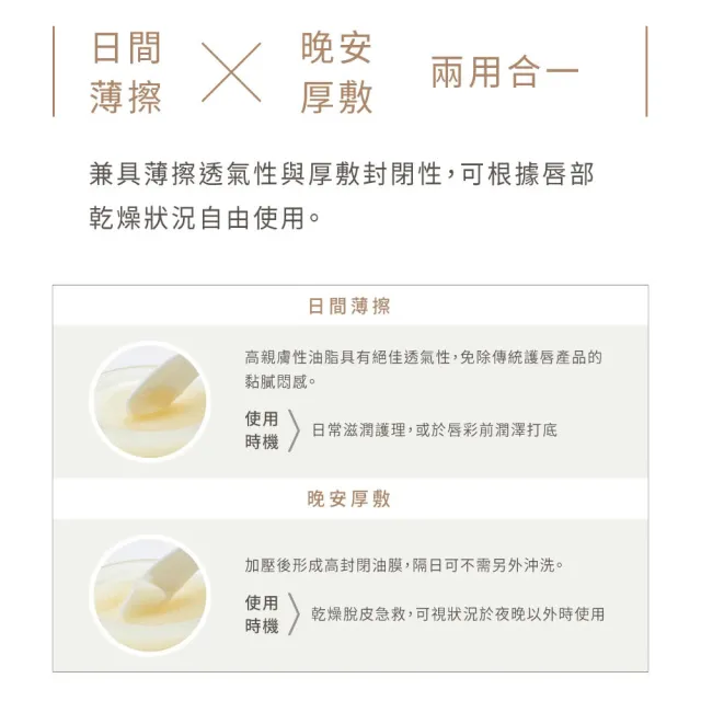 【23.5N 北緯研製】豆乳優格彈潤唇膜15gx2(重現唇部豐潤光澤)