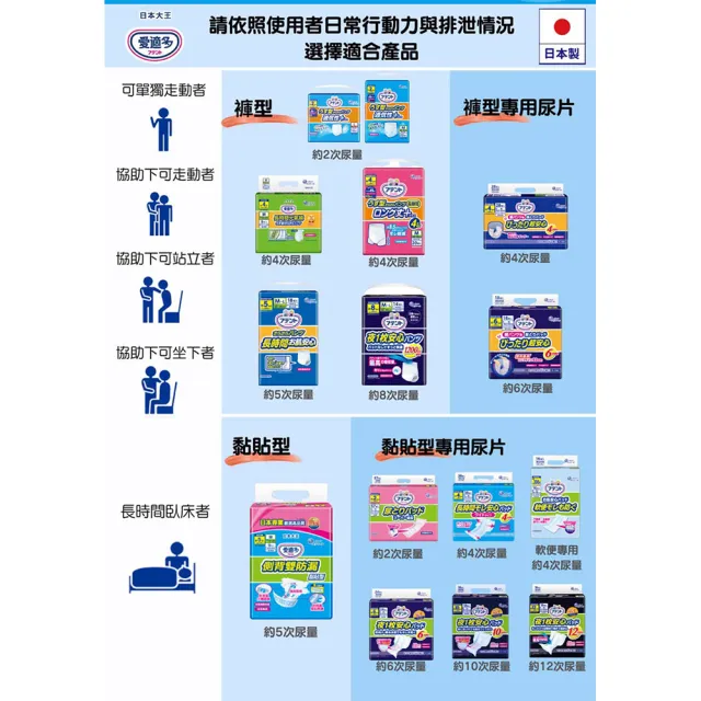 【日本大王】愛適多 超透氣舒適復健褲量販包M-L_3包/箱(成人紙尿褲/箱購)