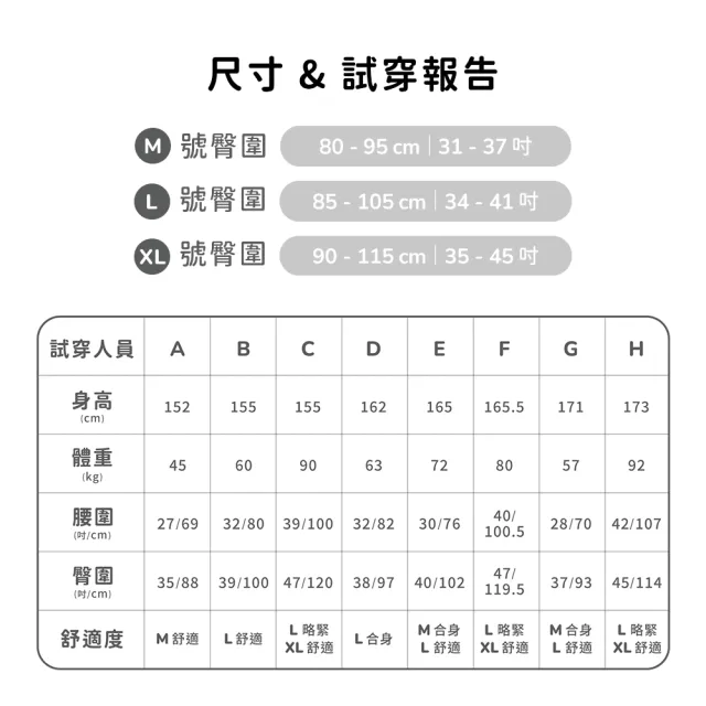 【愛康】透氧抑菌/透芯涼感褲型衛生棉 M/L/XL任選(抑菌款2片x12包/涼感款2片x10包)