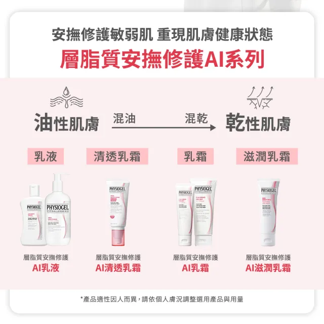 【PHYSIOGEL潔美淨 官方直營】層脂質舒敏AI乳霜100ml+50ml(皮膚科醫師推薦、敏感肌、高效保濕)