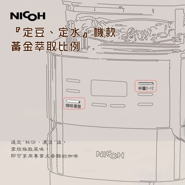 【NICOH】日本NICOH美式12杯自動錐磨咖啡機A(NK-C121)