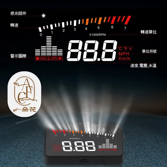 【一朵花汽車百貨】抬頭顯示器 HUD X5 水溫 電壓 時速 多種介面 任意搭配 多功能顯示 OBDII