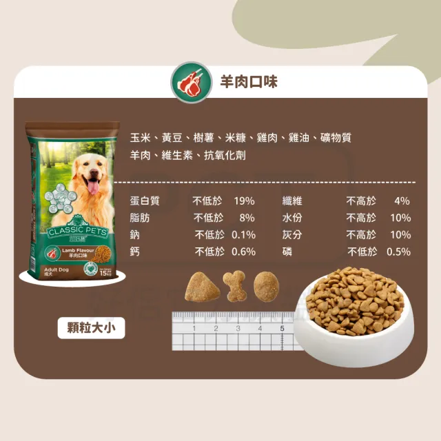 【Classic Pets 加好寶】狗乾糧-多種口味 15KG(狗飼料/成犬)