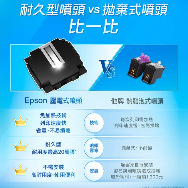 【EPSON】搭1組T00V原廠1黑3彩墨水★L5590 雙網傳真智慧遙控連續供墨複合機(2年保固組)