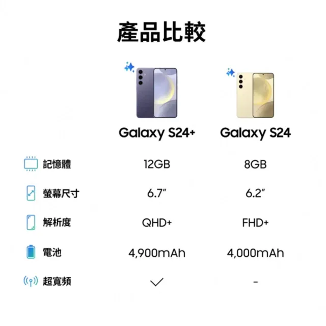 【SAMSUNG 三星】Galaxy S24+ 5G 6.7吋(12G/256G/高通驍龍8 Gen3/5000萬鏡頭畫素/AI手機)