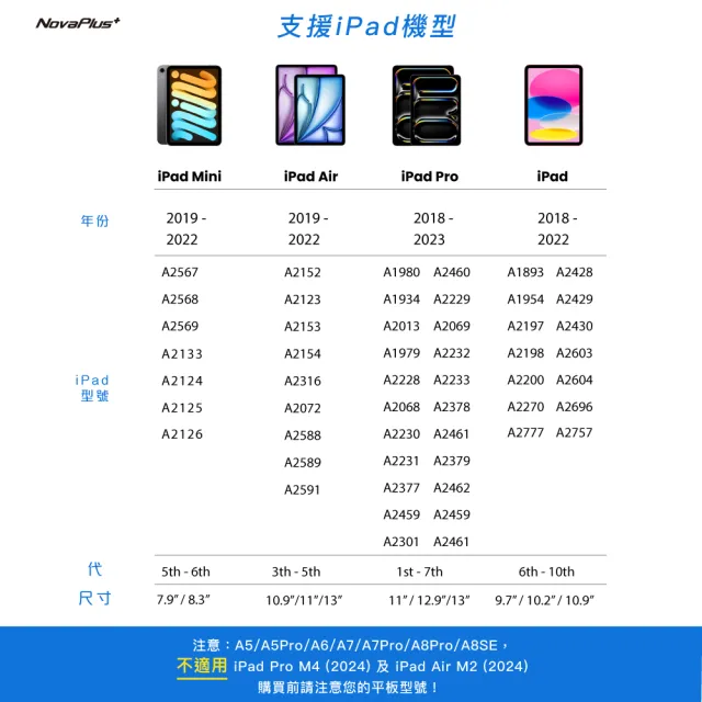 【NovaPlus】Pencil A7 iPad藍牙觸控筆(藍牙功能 Type-C 有線充電設計)